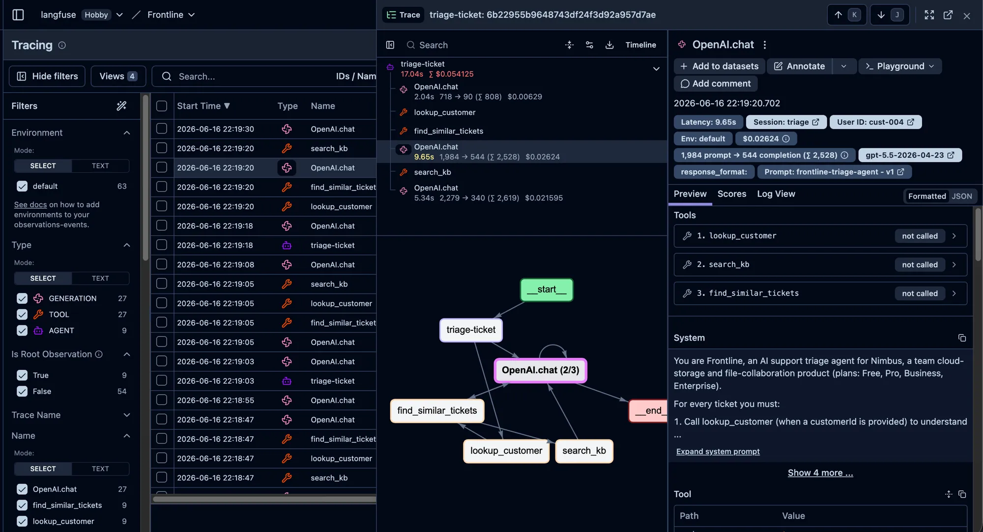 Langfuse tracing view showing a triage-ticket trace tree with nested OpenAI.chat generations and tool spans, plus an agent graph and per-span token, cost, and latency figures.