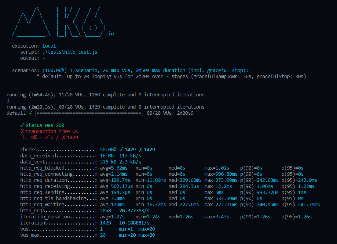 WebPerformanceTesting